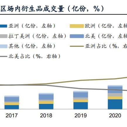 高盛CEO：若监管允许，将考虑成为比特币现货做市商