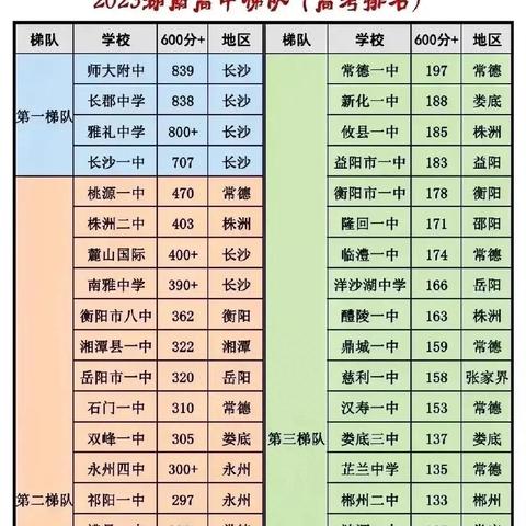 长沙县八中好不好？
