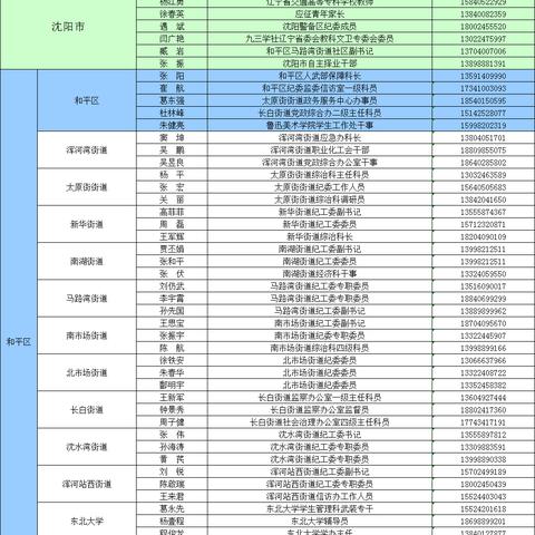 投诉沈阳交警相关长尾关键词有哪些