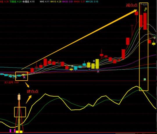 a股三大指数走势分化：创业板指涨逾1%新冠检测概念股掀起涨停潮
