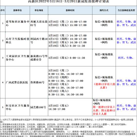 怎么查南宁市疫苗库存