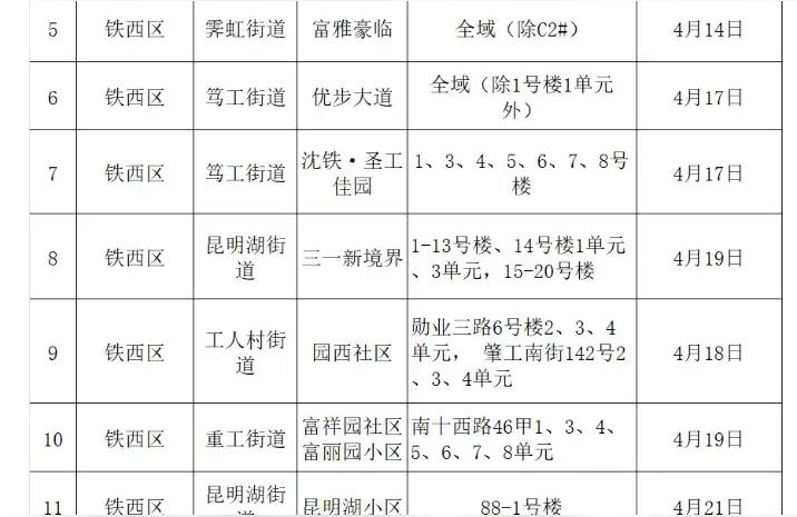 沈阳新冠肺炎最新消息(新冠病毒会不会在中国二次爆发)