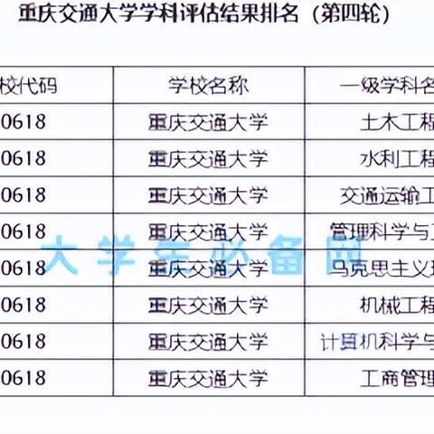 重庆大学802复试经验的长尾关键词有哪些