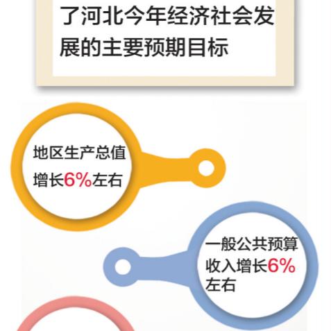 石家庄市房产展望的长尾关键词有什么