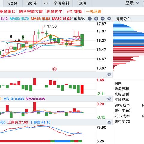 A股三大股指涨跌互现：创新药概念股午后崛起，两市成交超1.4万亿元