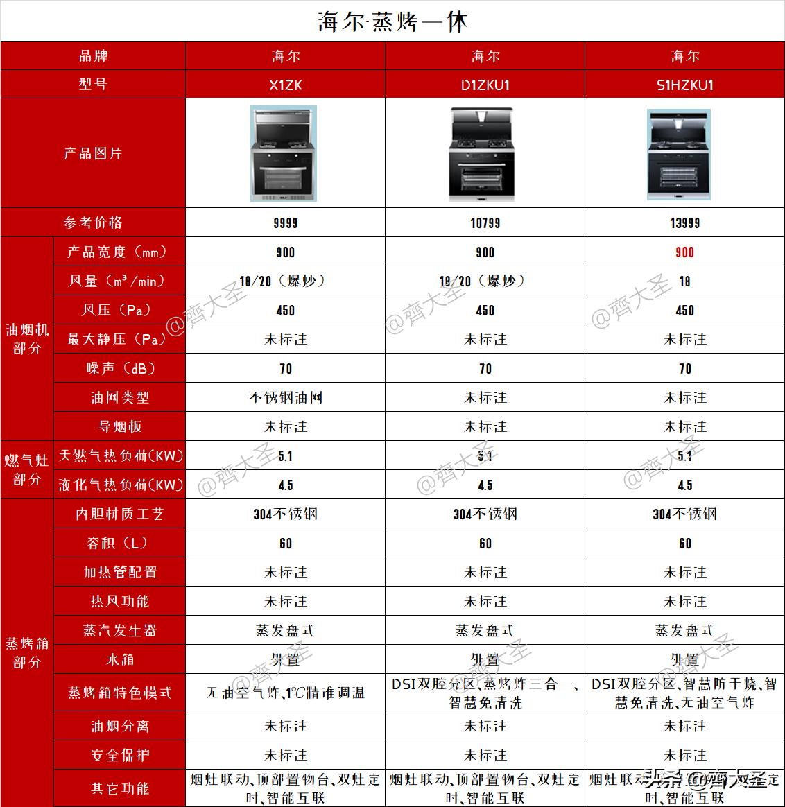 【燃气灶十大品牌排名】- 品质卓越，选购无忧