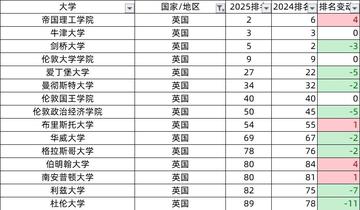 2025年QS世界大学排行：探寻全球顶级学府的秘诀