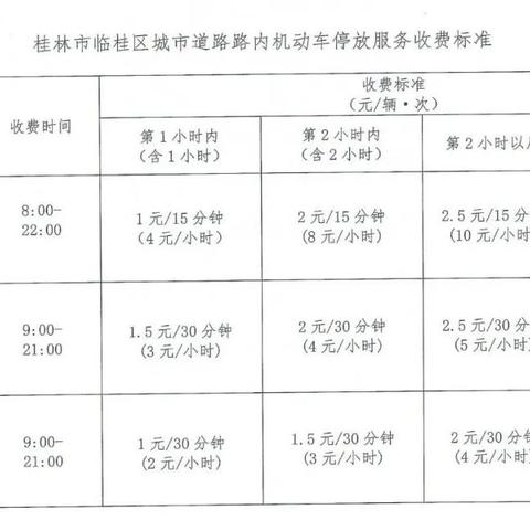 桂林市临桂中学2023一本升学率？