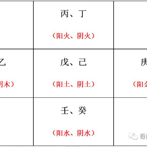 奇门遁甲九宫格方位图解(奇门遁九宫格全图)