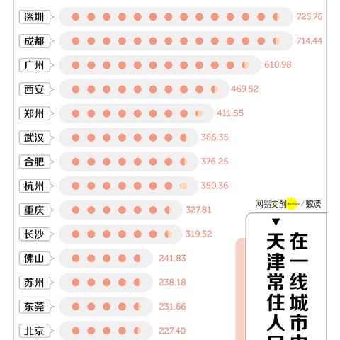 2021全国人口最多城市前十名？