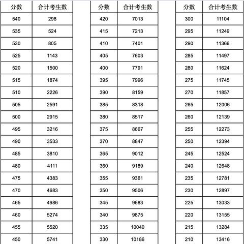 2022广东外省户籍中考条件？