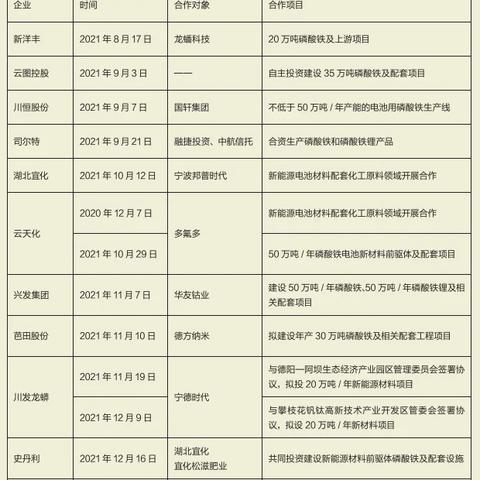 复合肥发展前景相关长尾关键词有哪些
