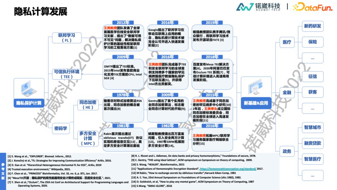 大规模数据计算（我想问一下什么是大数据）