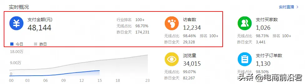 直通车如何排名 如何提高直通车排名