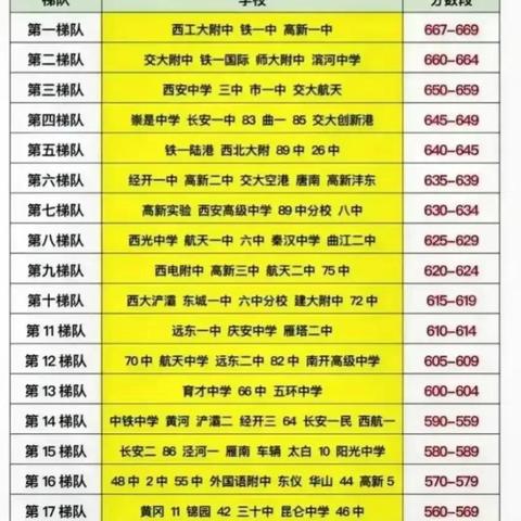 西安有哪些好的初中？