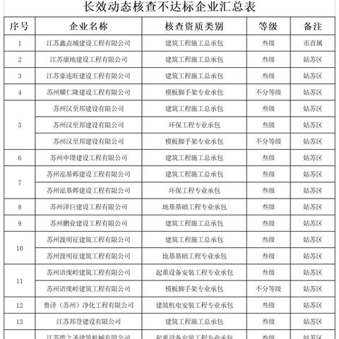 苏州市交社保有什么好处