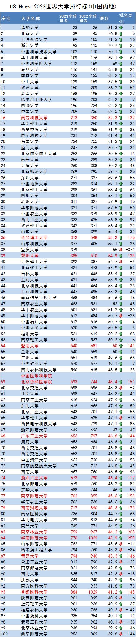 大学排行榜全国大学排名揭秘：谁是中国最强大学？