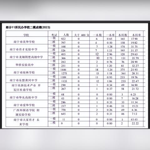 南宁 育才花园房价的相关长尾关键词有哪些