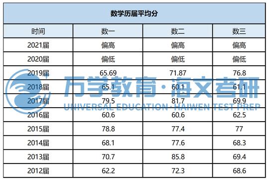 2022届工科分数线273分，为什么工科国家线这么低？