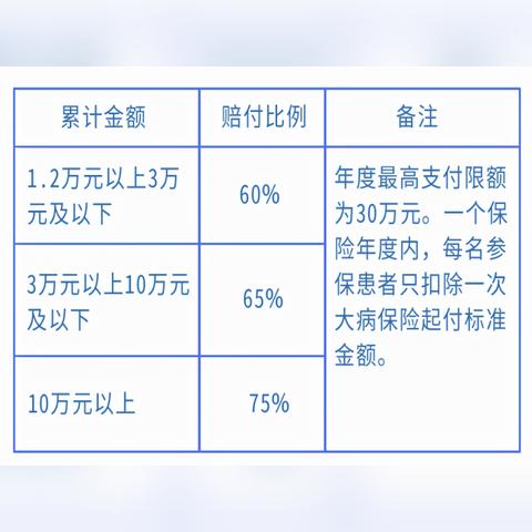 武汉居民医疗保险和武汉职工医疗保险两者有保区别？