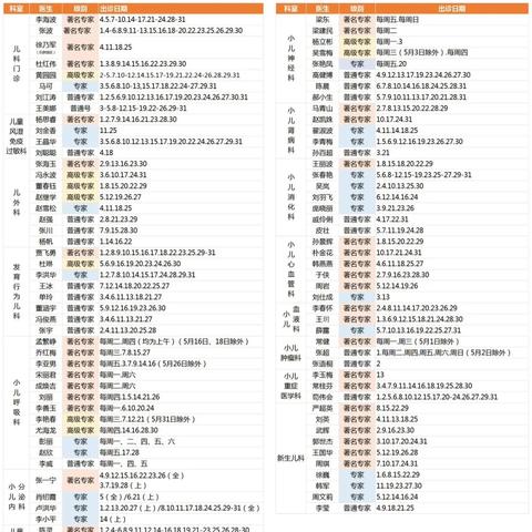沈阳市一大一院怎么样