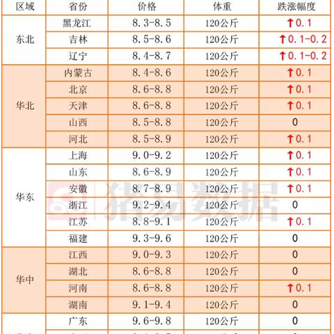 【福建今日生猪价格】2025年7月18日福建生猪价格是多少