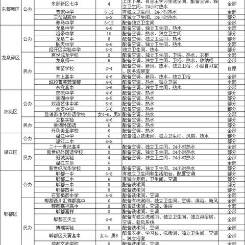 成都市2023年高考人数 & 成都高考时间2023年时间表格