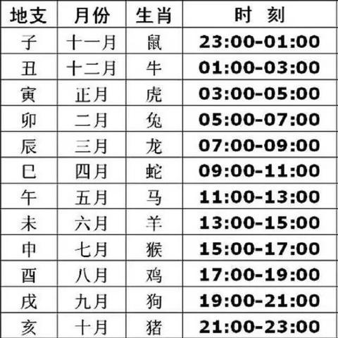 命理中天干地支哪个重要_天干地支谁的作用大(天干地支谁更重要)