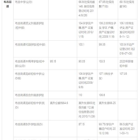南宁市龙岗区哪个初中好