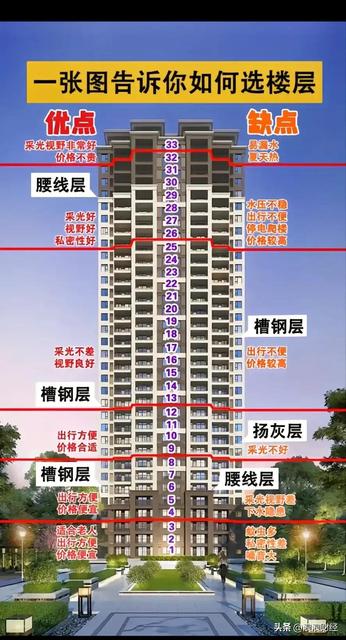 房价正在上涨，放心大胆购房置业，共享城市发展成果！