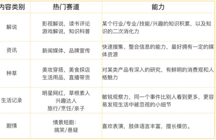 粉獸短視頻教程妄想山海蘑菇肉湯怎么獲得 運(yùn)營(yíng)百科