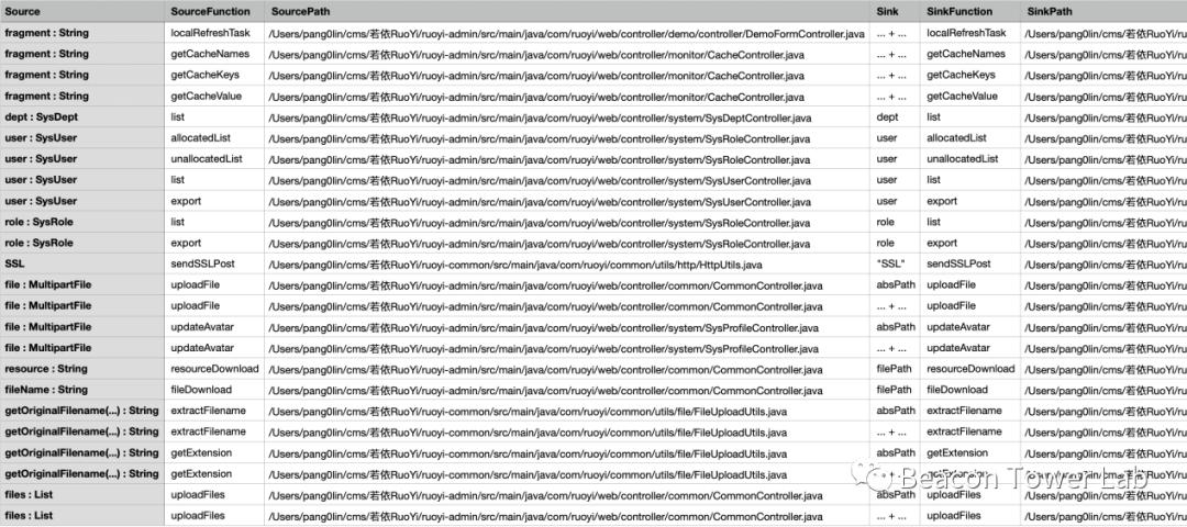 怎么把wifi改成共享收费的？（为何要代码审计？）