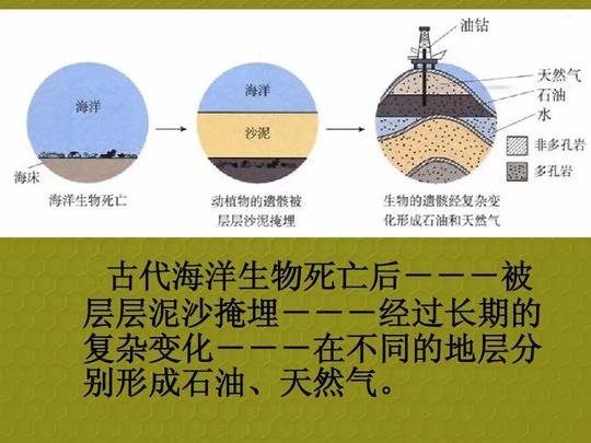 水多石油多？科学家说地球不断冒油能用5亿年，石油枯竭是骗局？