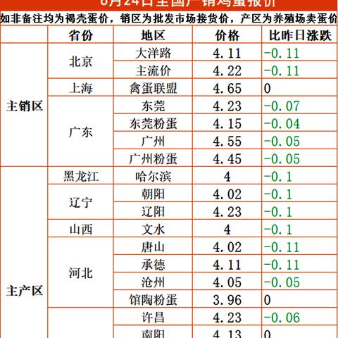 2025.11.19东莞今日最新油价查询