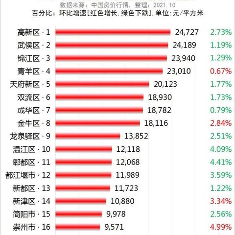 成都市18年房价走势的长尾关键词有哪些