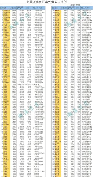 河南哪个市最像湖北人口