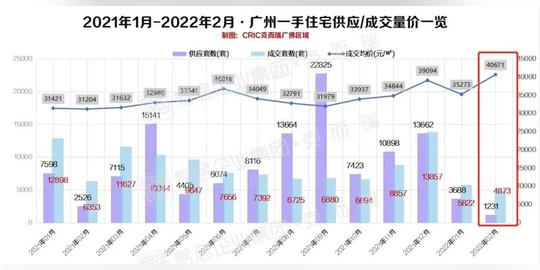 卖4套房创业12年、倒欠1亿的故事，告诉我们一个道理