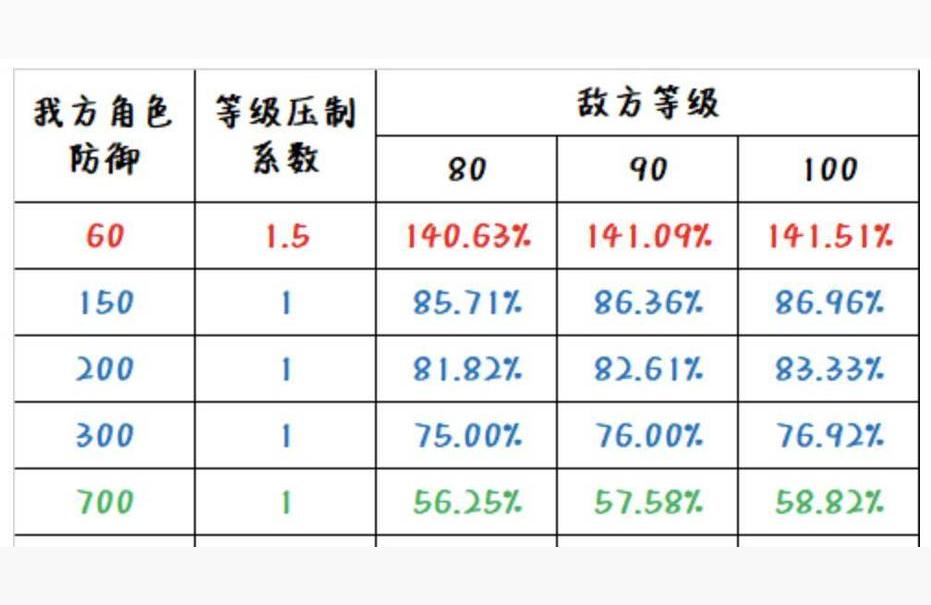原神等级升了怪怎么难打了(原神端游为什么卡顿)