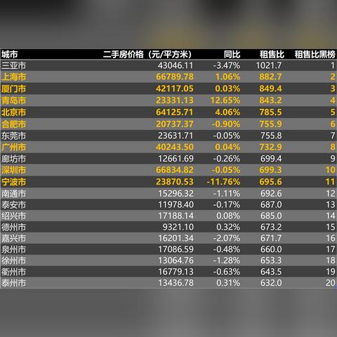 哈尔滨西到太原相关长尾关键词有哪些