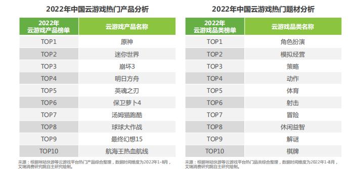 原神怎么下云游在电脑上(原神重云别名)