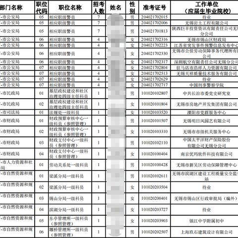 无锡市公考考点在哪里啊