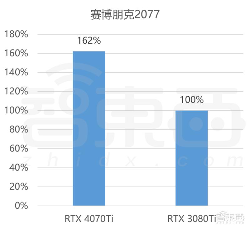 原神老是掉帧数怎么办(r9000p原神自动显示帧率)
