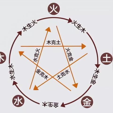 六爻各爻怎么判断五行_六爻怎么看五行(怎样确定六爻中的五行)