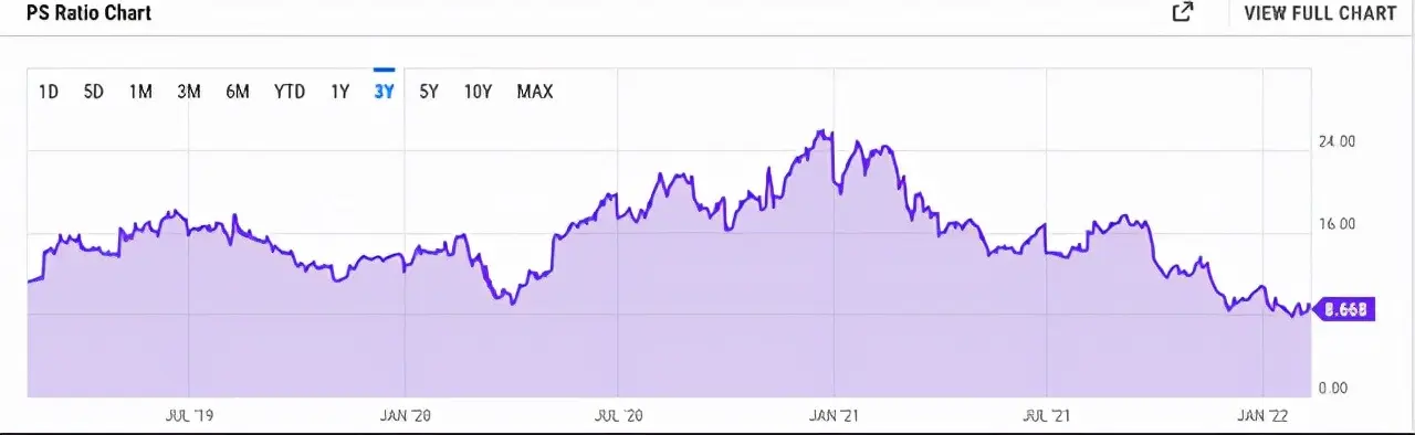 shopee招人条件 shopee为啥狂招人