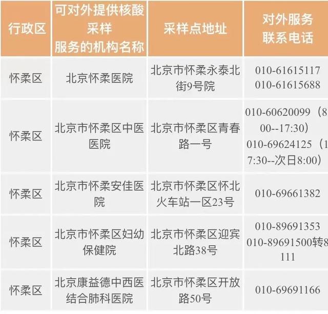北京核酸检测机构有哪些