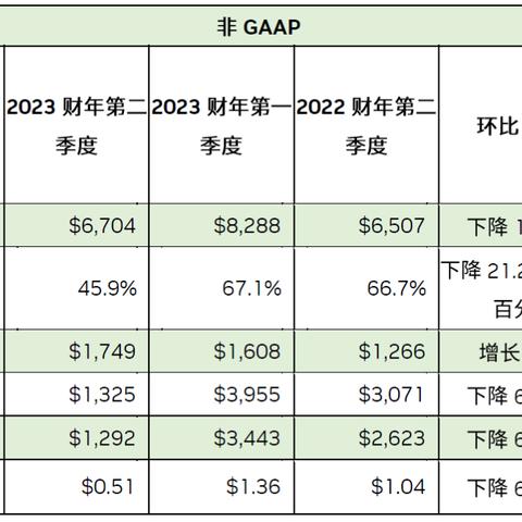 兰州离山东哪个城市比较近？