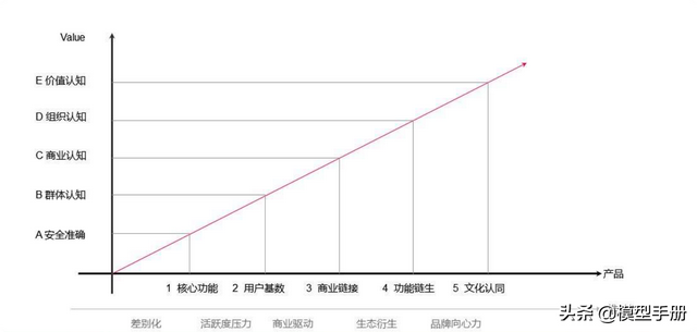 在职场上35岁后就很难有竞争力了吗