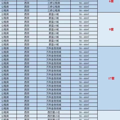 西安一室一厅租房相关长尾关键词有哪些