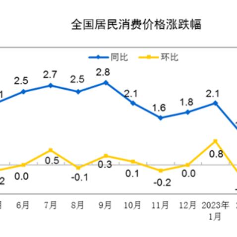 美国后续降息之路怎么走？关键在本周CPI