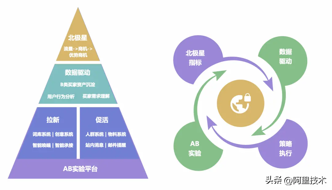 国际站为什么会收到名片 阿里国际站的垃圾名片如何